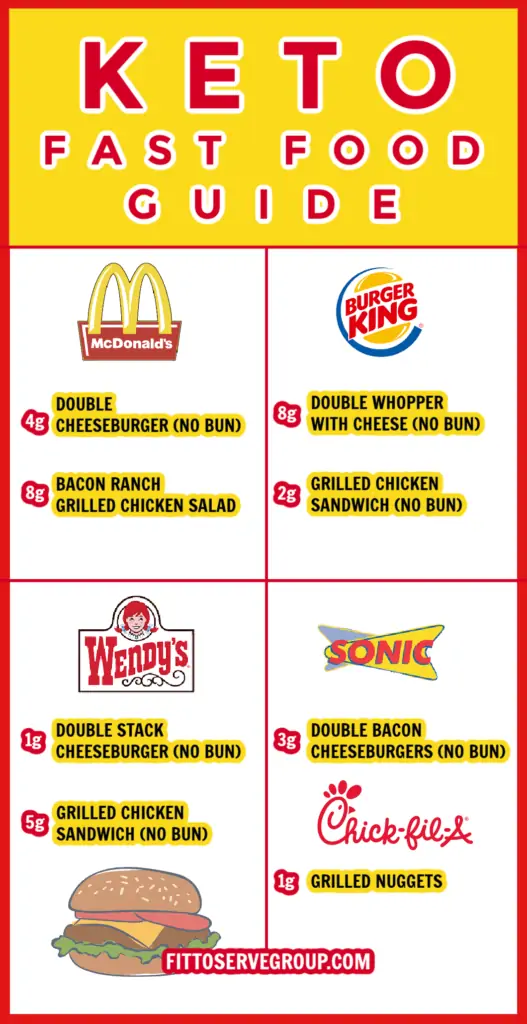 best keto fast food options