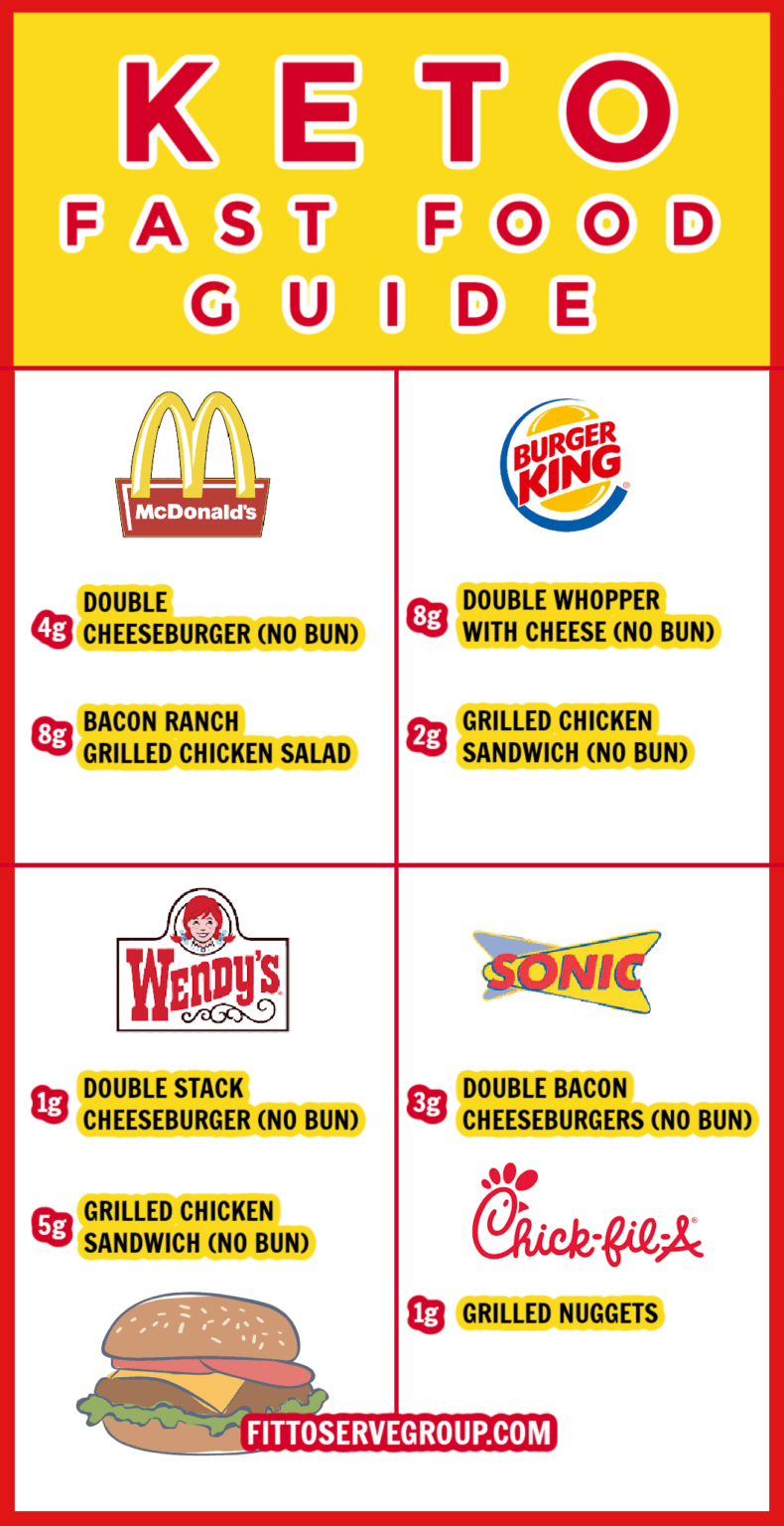 best-low-carb-keto-fast-food-fittoserve-group